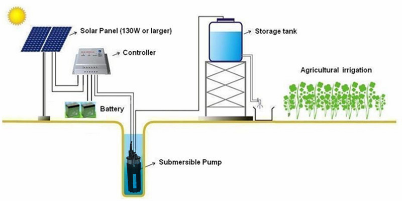 Submersible solar pumps