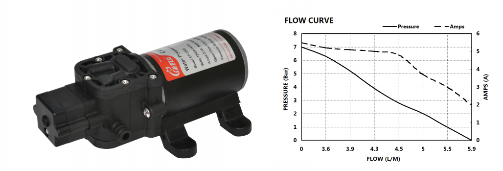 12v high pressure water pump