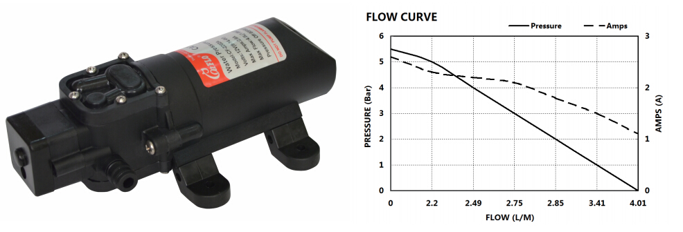 water sprayer pumps